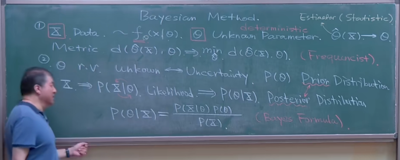 Featured image of post Bayesian signal processing