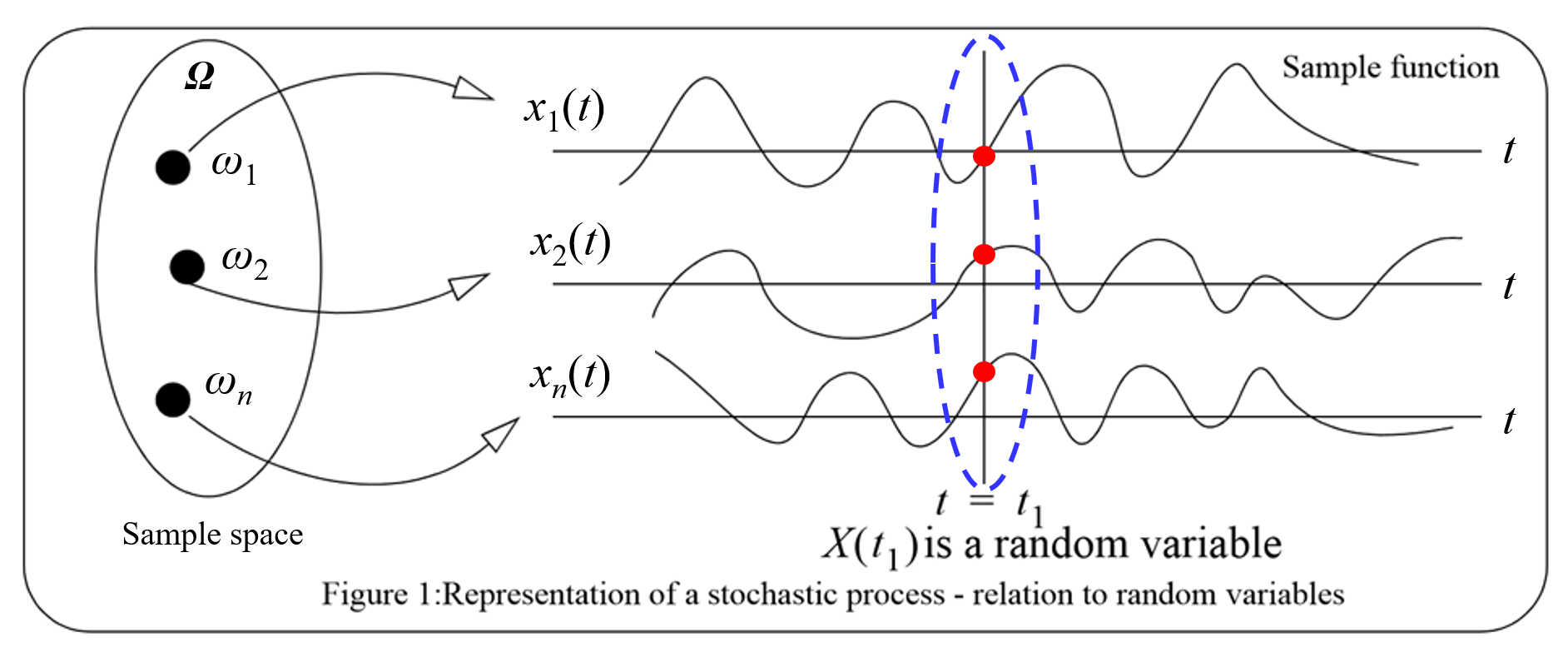 Featured image of post Correlation operation and random signal processing