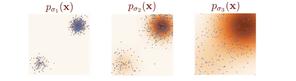 Featured image of post SMLD and SDE for diffusion model