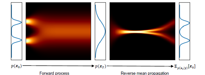 Featured image of post Score-Based Variational Inference for Inverse Problems